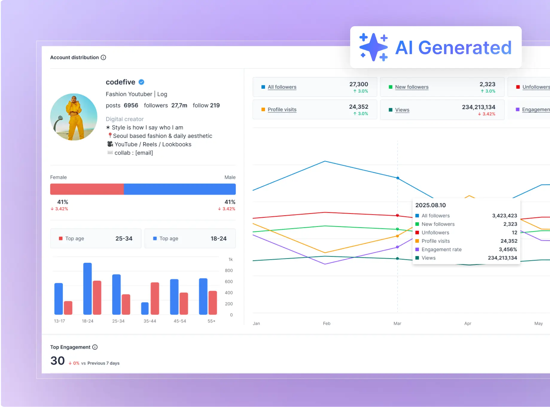 feature image for パフォーマンスとインサイト